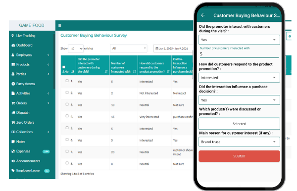 Influence Customers’ Buying behaviour